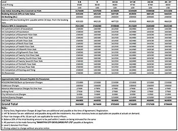 Century Kindle Apartment Cost Sheet, Price Sheet, Price Breakup, Payment Schedule, Payment Schemes, Cost Break Up, Final Price, All Inclusive Price, Best Price, Best Offer Price, Prelaunch Offer Price, Bank approvals, launch Offer Price by Century Group located at Attur, near Yelahanka New Town, Bangalore Karnataka